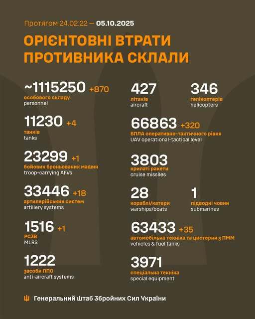 Image: https://static.spektrnews.in.ua/img/2025/10/2137/213749.jpg