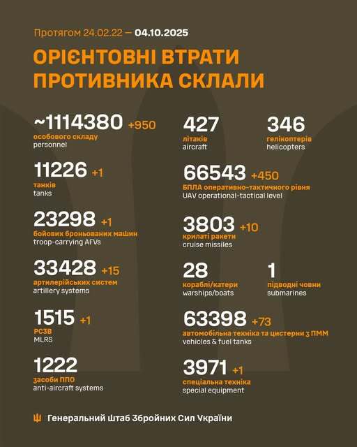 Image: https://static.spektrnews.in.ua/img/2025/10/2137/213753.jpg