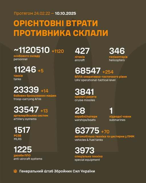 Image: https://static.spektrnews.in.ua/img/2025/10/2139/213978.jpg