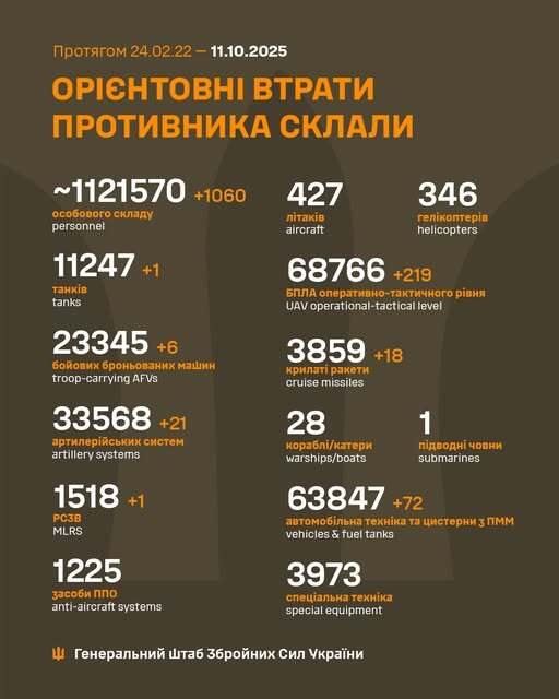 Image: https://static.spektrnews.in.ua/img/2025/10/2140/214014.jpg