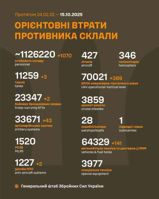 Image: https://static.spektrnews.in.ua/img/2025/10/2142/214206.jpg
