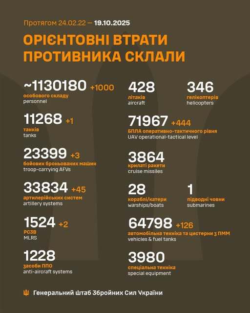 Image: https://static.spektrnews.in.ua/img/2025/10/2143/214387.jpg