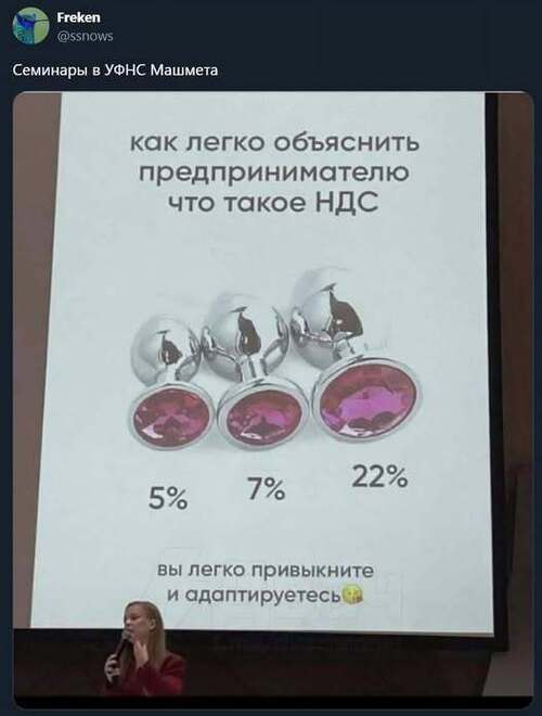 Інформація щодо поточних втрат рф внаслідок санкцій, станом на 21.10.2025