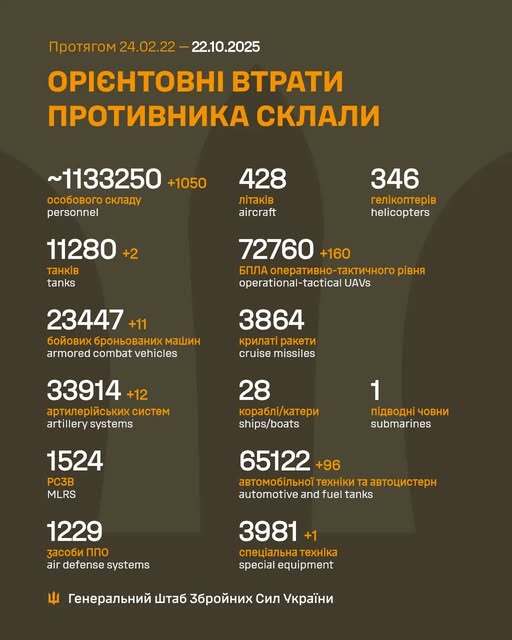 Image: https://static.spektrnews.in.ua/img/2025/10/2145/214520.jpg