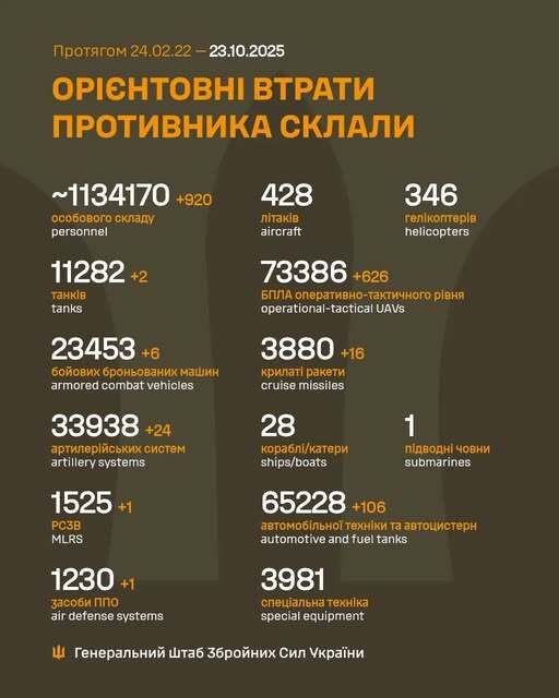 Image: https://static.spektrnews.in.ua/img/2025/10/2145/214576.jpg