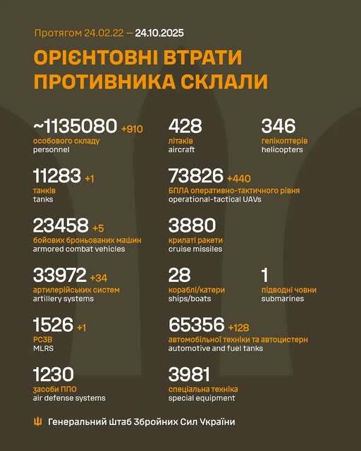 Image: https://static.spektrnews.in.ua/img/2025/10/2146/214616.jpg