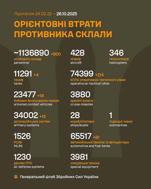 Image: https://static.spektrnews.in.ua/img/2025/10/2147/214714.jpg