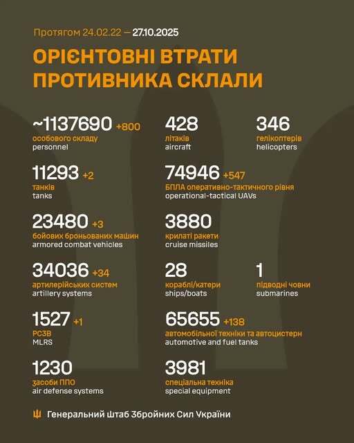 Image: https://static.spektrnews.in.ua/img/2025/10/2147/214759.jpg