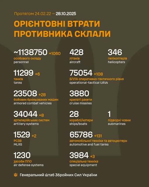 Image: https://static.spektrnews.in.ua/img/2025/10/2148/214818.jpg