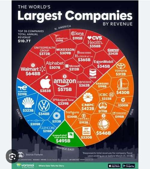 Куда пропала Европа