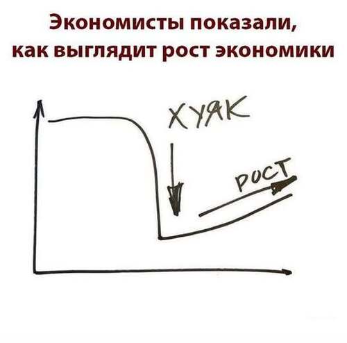 Інформація щодо поточних втрат рф внаслідок санкцій, станом на 01.12.2025