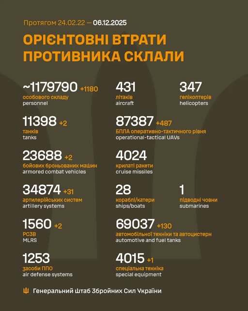 Image: https://static.spektrnews.in.ua/img/2025/12/2166/216600.jpg