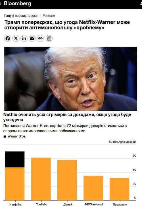 "Трамп попереджає, що угода між Netflix і Warner може створити антимонопольні «проблеми»" - Юрій Ніколов