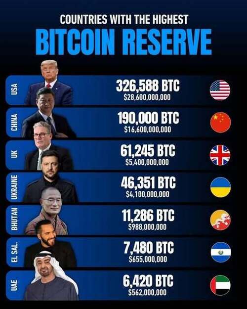 "УКРАЇНА ЗАЙМАЄ 4-е МІСЦЕ ЗА КІЛЬКОСТІ БІТКОЇНІВ" - Александр Гончаров