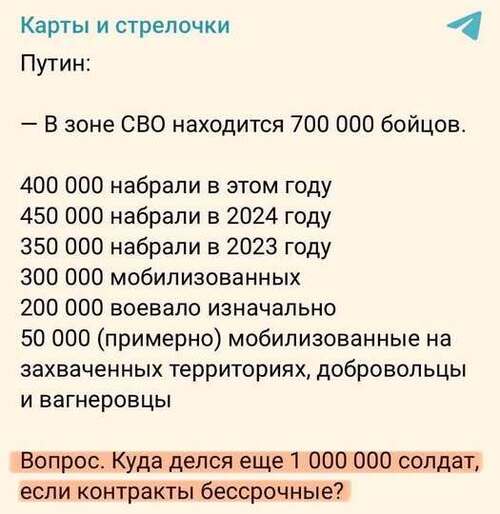 Інформація щодо поточних втрат рф внаслідок санкцій, станом на 19.12.2025