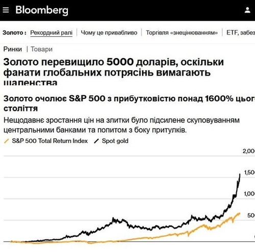 "Золото перевищило позначку в 5000 доларів" - Юрій Ніколов