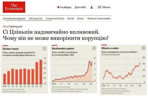 "Сі Цзіньпін має величезну владу. Чому ж він не може побороти корупцію?" - Юрій Ніколов