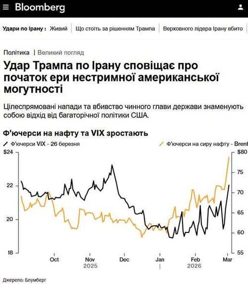 "Удари Трампа по Ірану відкривають еру необмеженої американської влади" - Юрій Ніколов