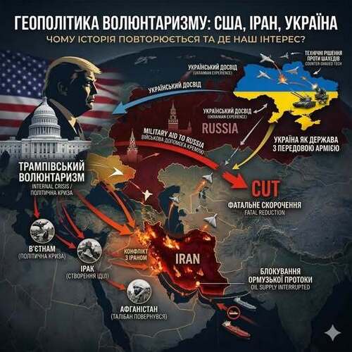 "Трамп, Іран та американські граблі: чому історія знову йде по колу" - Олександр Сурков