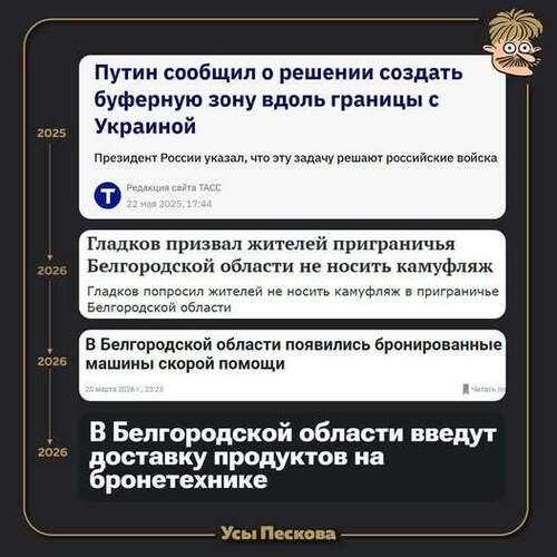 Інформація щодо поточних втрат рф внаслідок санкцій, станом на 24.03.2026​