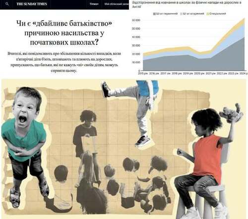 "Чи є «м'яке виховання» причиною насильства в початкових школах?" - Юрій Ніколов