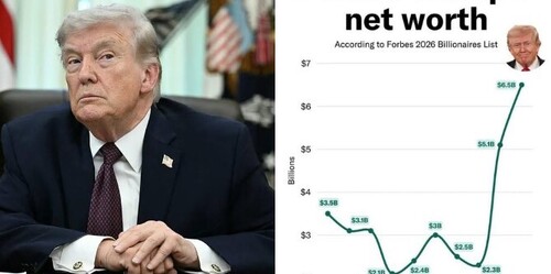 "ХТО СЬОГОДНІ ГОЛОВНИЙ БЛОГЕР СВІТУ? ЗВІСНО, ДОНАЛЬД ТРАМП!" - Олександр Гончаров