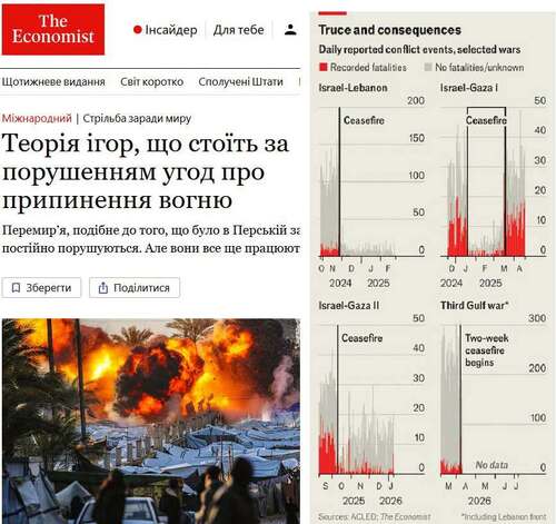 "Теорія ігор, що стоїть за порушенням перемир’я" - Юрій Ніколов