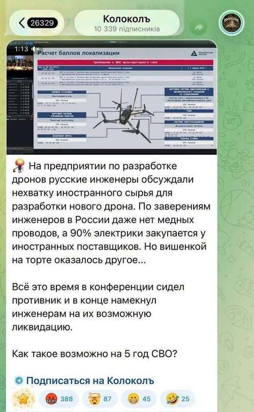 Інформація щодо поточних втрат рф внаслідок санкцій, станом на 20.04.2026​