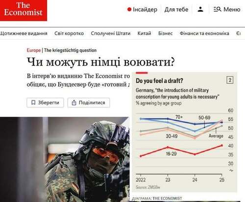 "Чи вміють німці воювати?" - Юрій Ніколов