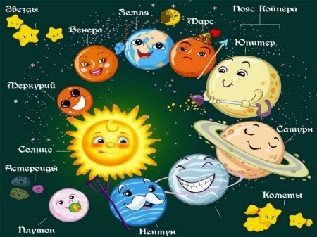 25 квітня - Міжнародний день астрономії: Прикмети та забобони