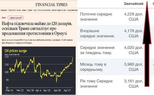 "Як Трамп намагається взяти під контроль вибори в США, штат за штатом" - Юрій Ніколов
