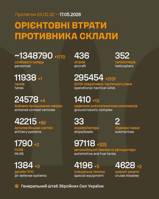 Image: https://static.spektrnews.in.ua/img/2026/05/2242/224293.jpg