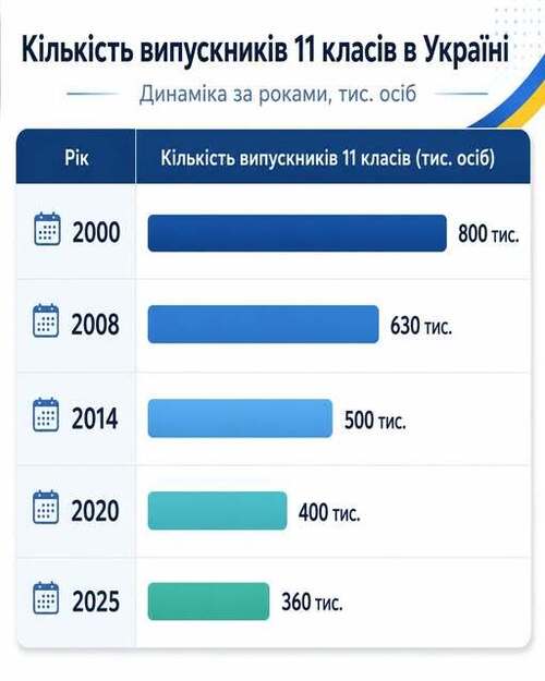 "Аутсорс цілого покоління: як Україна добровільно здає європейцям монополію на власну молодь" - Владислав Смірнов