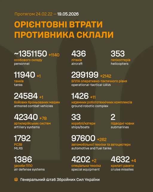 Image: https://static.spektrnews.in.ua/img/2026/05/2244/224401.jpg