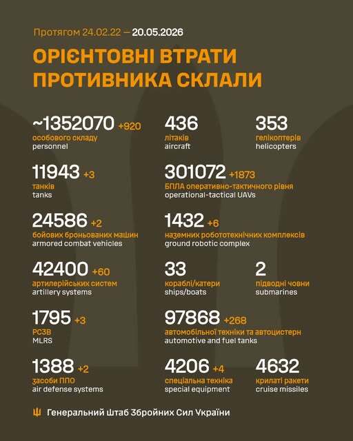 Image: https://static.spektrnews.in.ua/img/2026/05/2244/224442.jpg