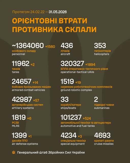 Image: https://static.spektrnews.in.ua/img/2026/05/2249/224998.jpg