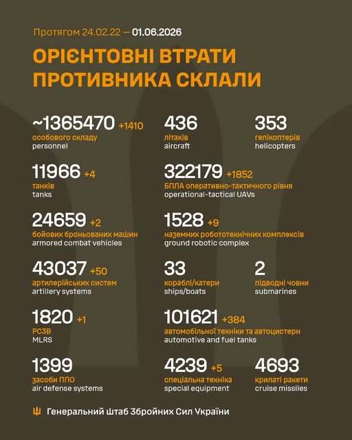 Image: https://static.spektrnews.in.ua/img/2026/06/2250/225050.jpg