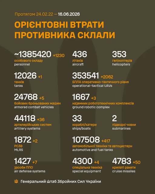 Image: https://static.spektrnews.in.ua/img/2026/06/2257/225797.jpg