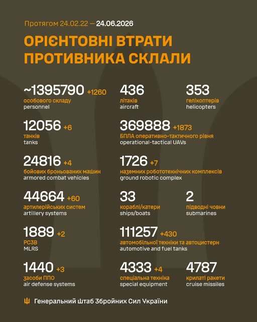 Image: https://static.spektrnews.in.ua/img/2026/06/2262/226226.jpg