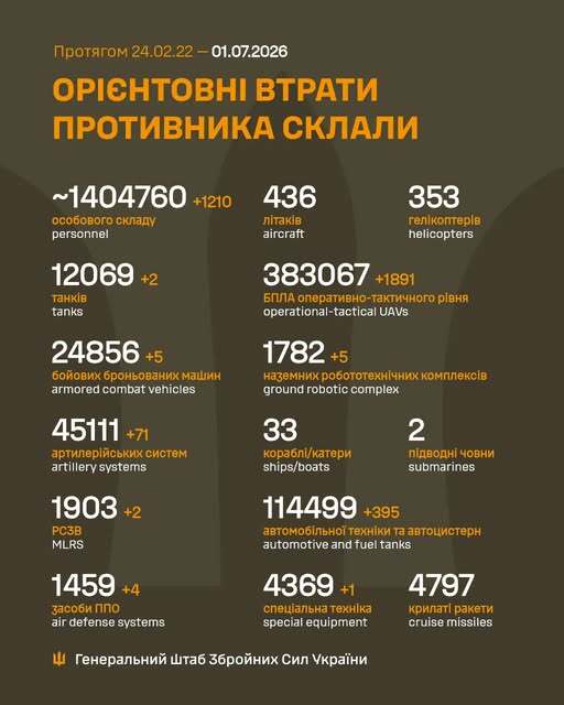 Image: https://static.spektrnews.in.ua/img/2026/07/2265/226571.jpg