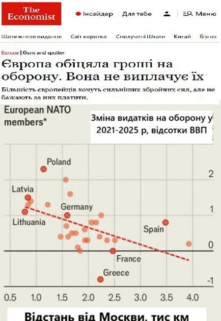 "Європа обіцяла гроші на оборону. Але не може їх виділити" - Юрій Ніколов