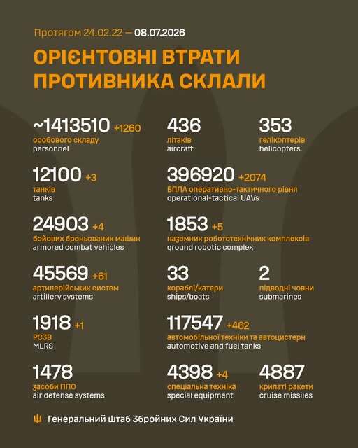 Image: https://static.spektrnews.in.ua/img/2026/07/2269/226919.jpg