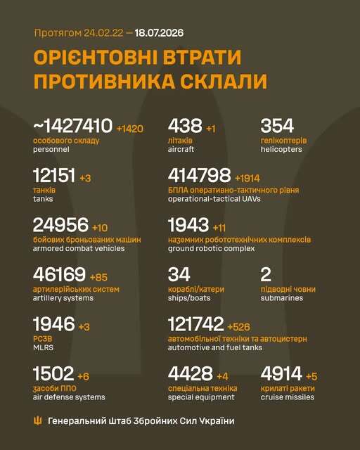 Image: https://static.spektrnews.in.ua/img/2026/07/2274/227446.jpg