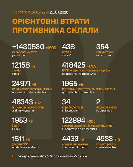 Image: https://static.spektrnews.in.ua/img/2026/07/2275/227527.jpg