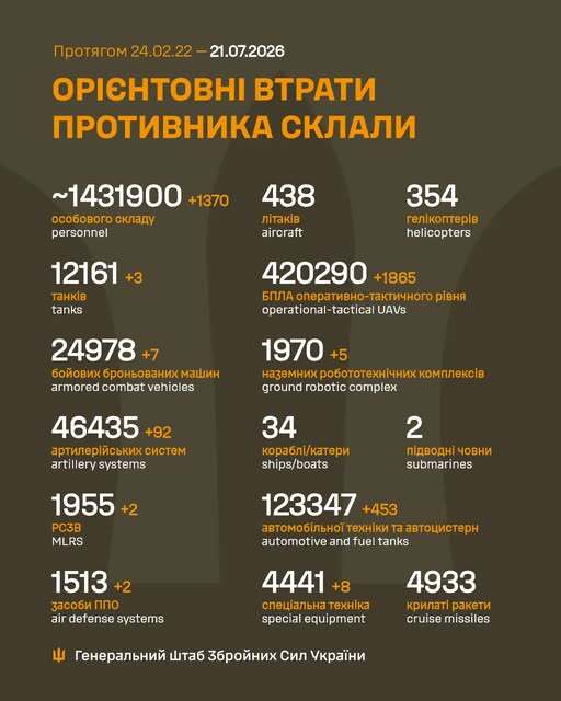 Image: https://static.spektrnews.in.ua/img/2026/07/2276/227608.jpg