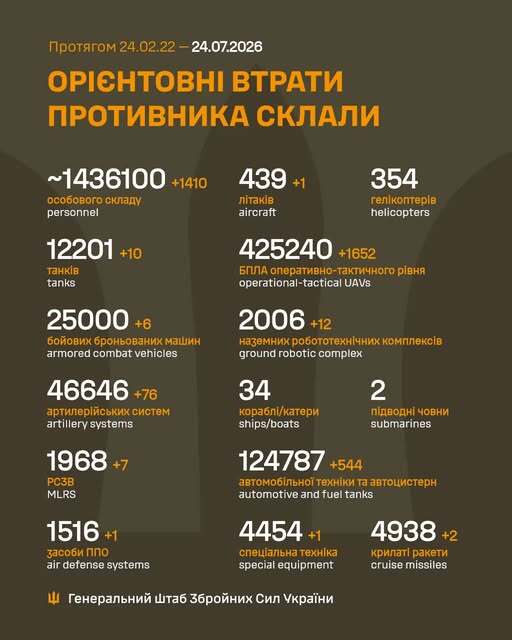 Image: https://static.spektrnews.in.ua/img/2026/07/2277/227770.jpg