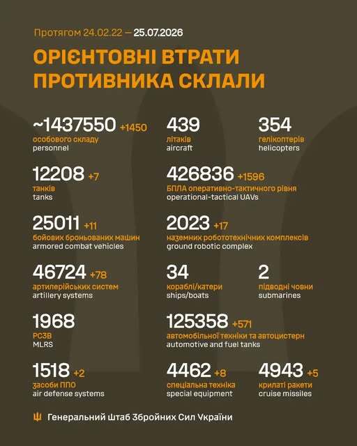 Image: https://static.spektrnews.in.ua/img/2026/07/2278/227821.jpg