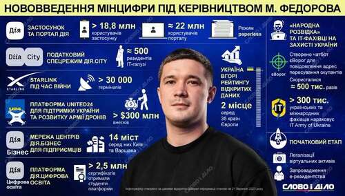 "Сафарі на громадян: як політика загону та цифровий примус руйнують українську державу" - Владислав Смірнов