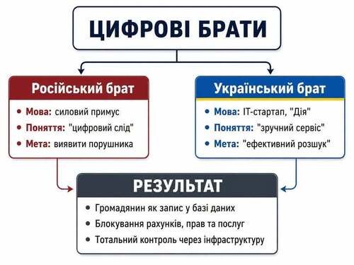 ЦИФРОВІ "БРАТИ" - Владислав Смірнов
