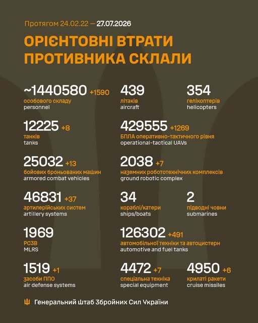 Image: https://static.spektrnews.in.ua/img/2026/07/2279/227953.jpg